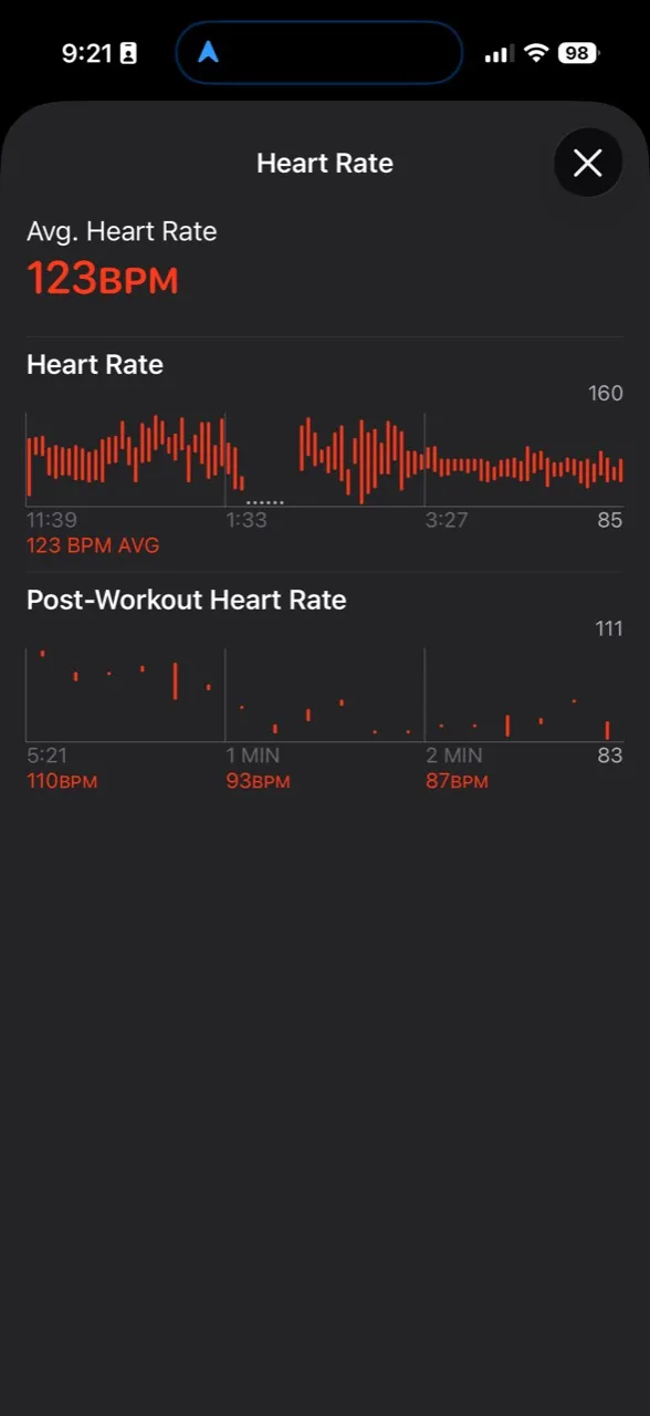 Apple Fitness heart rate graph and post-workout heart rate from the Maple Pass hike