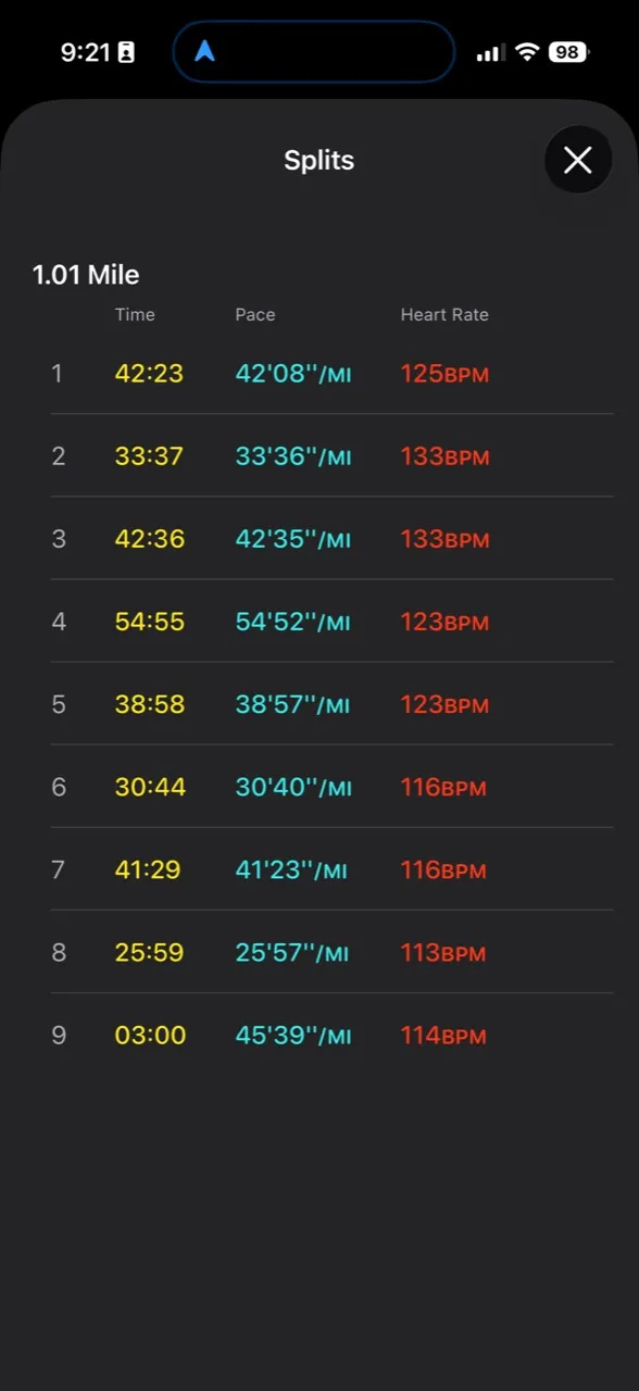 Apple Fitness split times, pace, and heart rate for each part of my Maple Pass hike