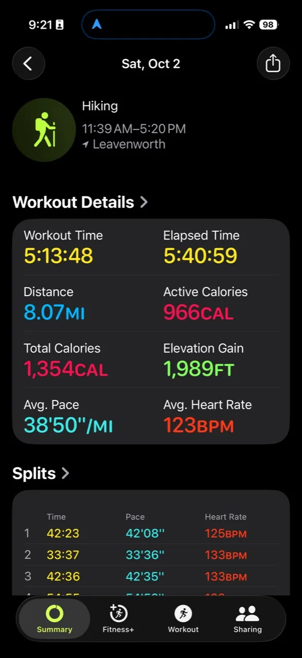 Apple Fitness summary of my Maple Pass hike showing 8.07 miles, 1,989 feet of gain, workout time, pace, and heart rate