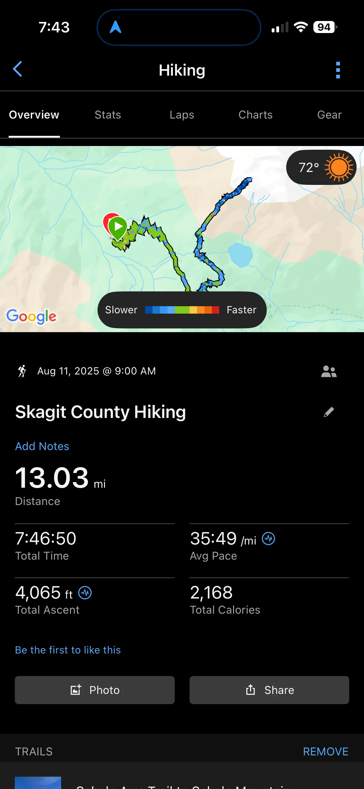 Hiking stats from Sahale Arm: 13.03 miles, 7 hours 46 minutes, 4065 feet of elevation gain, 72 degrees